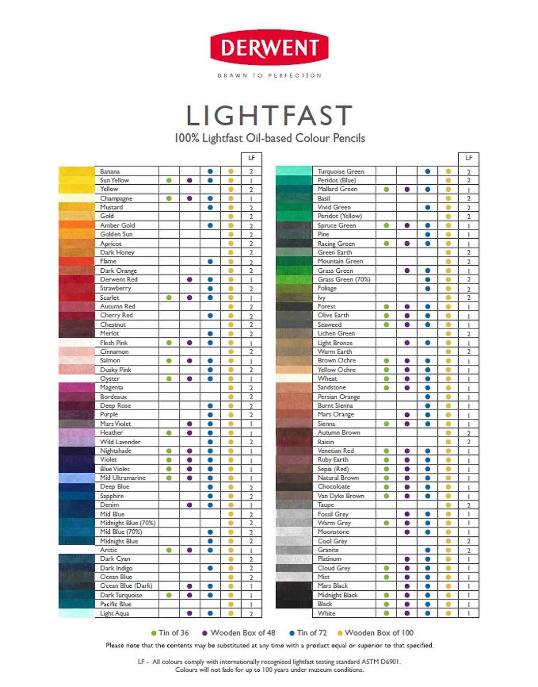 LIGHTFAST black LFI sytá olejová pastelka Derwent